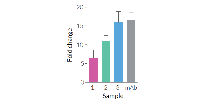 RBD-LuciaV4 (B.1.429) for LIPS