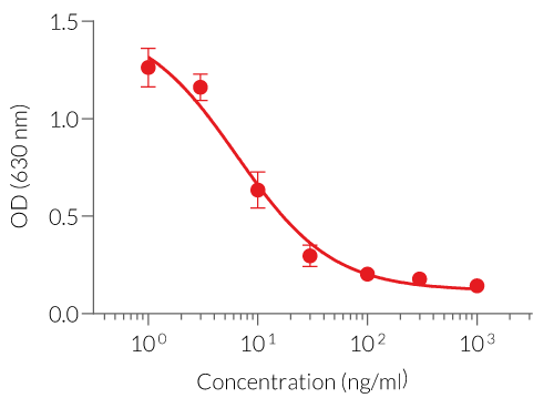 LPS-RS UP-dependent inhibition of LPS-induced TLR4 activation