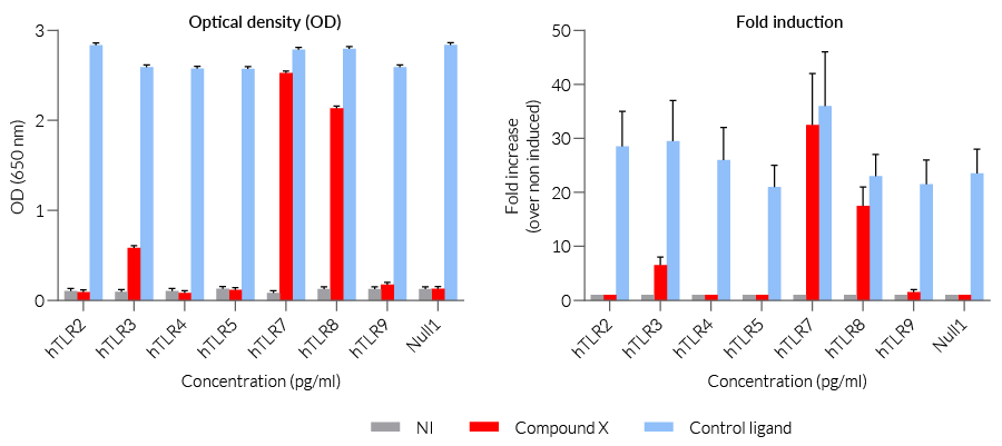 Level 1 Compound Profiling Example Figure