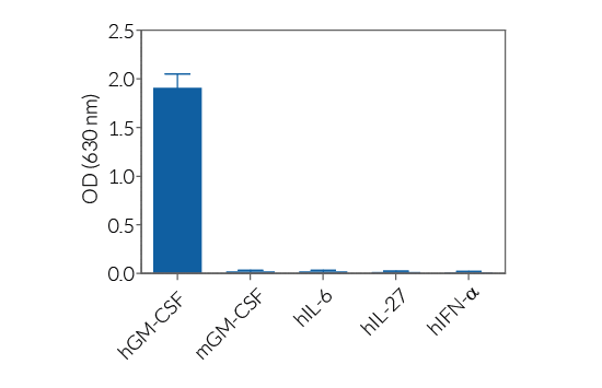 HEK-Blue™ GM-CSF specificity