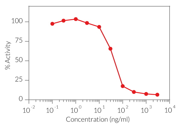 IL-31 signaling inhibition