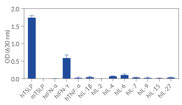 Cell line specificity