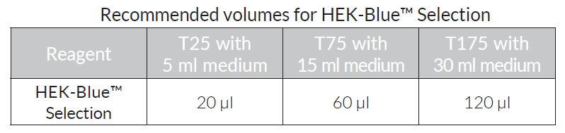 Recommended use of HEK-Blue™ Selection