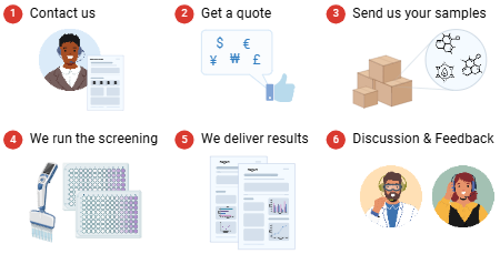 Service pathway step by step